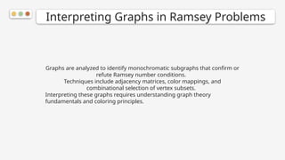 Graham Function Ramsey Theory OnGraph Theory Presentation.pptx
