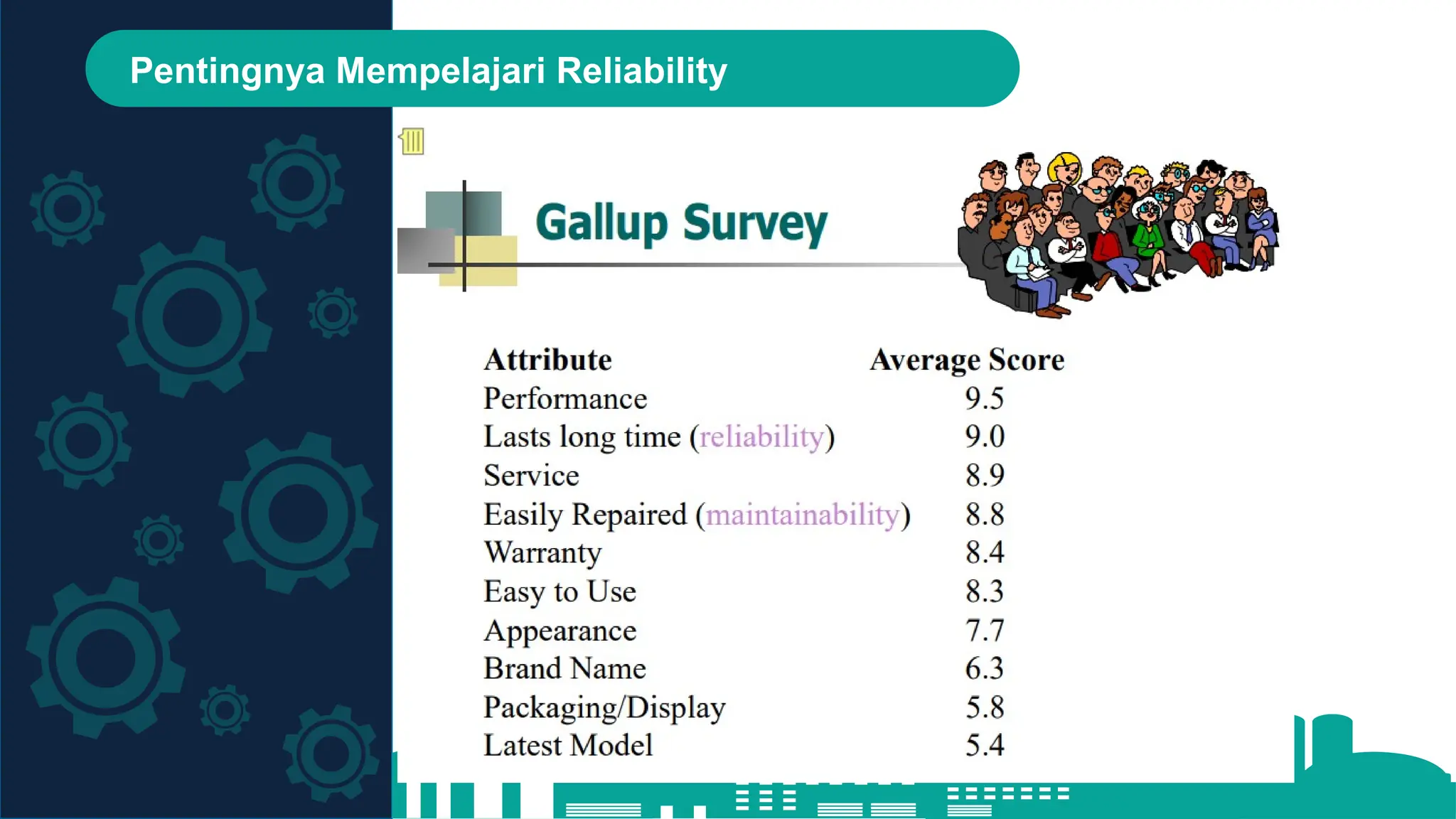 Reliability Availability Maintainability Pptx
