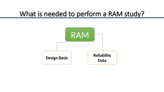 Engineering Sample Ram Reliability, Availability, and Maintanability (RAM) Study Slides | PPTX