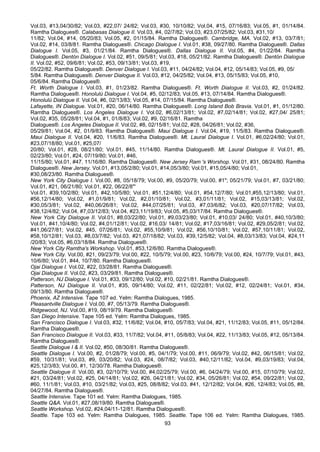 93
Vol.03, #13,04/30/82; Vol.03, #22,07/ 24/82; Vol.03, #30, 10/10/82; Vol.04, #15, 07/16/83; Vol.05, #1, 01/14/84.
Ramtha Dialogues®. Calabasas Dialogue II. Vol.03, #4, 02/7/82; Vol.03, #23,07/25/82; Vol.03, #31,10/
11/82; Vol.04, #14, 05/20/83; Vol.05, #2, 01/15/84. Ramtha Dialogues®. Cambridge, MA. Vol.02, #13, 03/7/81;
Vol.02, #14, 03/8/81. Ramtha Dialogues®. Chicago Dialogue I. Vol.01, #38, 09/27/80. Ramtha Dialogues®. Dallas
Dialogue I. Vol.05, #3, 01/21/84. Ramtha Dialogues®. Dallas Dialogue II. Vol.05, #4, 01/22/84. Ramtha
Dialogues®. Dentón Dialogue I. Vol.02, #51, 09/5/81; Vol.03, #18, 05/21/82. Ramtha Dialogues®. Dentón Dialogue
II. Vol.02, #52, 09/6/81; Vol.02, #53, 09/13/81; Vol.03, #19,
05/22/82. Ramtha Dialogues®. Denver Dialogue I. Vol.03, #11, 04/24/82; Vol.04, #12, 05/14/83; Vol.05, #9, 05/
5/84. Ramtha Dialogues®. Denver Dialogue II. Vol.03, #12, 04/25/82; Vol.04, #13, 05/15/83; Vol.05, #10,
05/6/84. Ramtha Dialogues®.
Ft. Worth Dialogue I. Vol.03, #1, 01/23/82. Ramtha Dialogues®. Ft. Worth Dialogue II. Vol.03, #2, 01/24/82.
Ramtha Dialogues®. Honolulú Dialogue I. Vol.04, #5, 02/12/83; Vol.05, #13, 07/14/84. Ramtha Dialogues®.
Honolulú Dialogue II. Vol.04, #6, 02/13/83; Vol.05, #14, 07/15/84. Ramtha Dialogues®.
Lafayette, IN Dialogue. Vol.01, #20, 06/14/80. Ramtha Dialogues®. Long Island Bob Bravia. Vol.01, #1, 01/12/80.
Ramtha Dialogues®. Los Angeles Dialogue I. Vol.02, #6,02/13/81; Vol.02, #7,02/14/81; Vol.02, #27,04/ 25/81;
Vol.02, #35, 05/28/81; Vol.04, #1, 01/8/83; Vol.02, #9, 02/16/81. Ramtha
Dialogues®. Los Angeles Dialogue II. Vol.02, #8, 02/15/81; Vol.02, #28, 04/26/81; Vol.02, #36,
05/29/81; Vol.04, #2, 01/9/83. Ramtha Dialogues®. Maui Dialogue I. Vol.04, #19, 11/5/83. Ramtha Dialogues®.
Maui Dialogue II. Vol.04, #20, 11/6/83. Ramtha Dialogues®. Mt. Laural Dialogue I. Vol.01, #6,02/24/80; Vol.01,
#23,07/18/80; Vol.01, #25,07/
20/80; Vol.01, #28, 08/21/80; Vol.01, #45, 11/14/80. Ramtha Dialogues®. Mt. Laural Dialogue II. Vol.01, #5,
02/23/80; Vol.01, #24, 07/19/80; Vol.01, #46,
11/15/80; Vol.01, #47, 11/16/80. Ramtha Dialogues®. New Jersey Ram 's Worshop. Vol.01, #31, 08/24/80. Ramtha
Dialogues®. New Jersey. Vol.01, #13,05/2/80; Vol.01, #14,05/3/80; Vol.01, #15,05/4/80; Vol.01,
#30,08/23/80. Ramtha Dialogues®.
New York City Dialogue I. Vol.00, #8, 05/18/79; Vol.00, #9, 05/20/79; Vol.00, #1"; 05/21/79; Vol.01, #7, 03/21/80;
Vol.01, #21, 06/21/80; Vol.01, #22, 06/22/8"'
Vol.01, #39,10/2/80; Vol.01, #42,10/5/80; Vol.01, #51,12/4/80; Vol.01, #54,12/7/80; Vol.01,#55,12/13/80; Vol.01,
#56,12/14/80; Vol.02, #1,01/9/81; Vol.02, #2,01/10/81; Vol.02, #3,01/11/81; Vol.02, #15,03/13/81; Vol.02,
#30,05/3/81; Vol.02, #40,06/26/81; Vol.02, #44,07/25/81; Vol.03, #7,03/6/82; Vol.03, #20,07/17/82; Vol.03,
#38,12/4/82; Vol.04, #7,03/12/83; Vol.04, #23,11/19/83; Vol.05, #5,03/17/84. Ramtha Dialogues®.
New York City Dialogue II. Vol.01, #8,03/22/80; Vol.01, #9,03/23/80; Vol.01, #10,03/ 24/80; Vol.01, #40,10/3/80;
Vol.01, #41,10/4/80; Vol.02, #4,01/12/81; Vol.02, #16,03/ 14/81; Vol.02, #17,03/16/81; Vol.02, #29,05/2/81; Vol.02,
#41,06/27/81; Vol.02, #45, 07/26/81; Vol.02, #55,10/9/81; Vol.02, #56,10/10/81; Vol.02, #57,10/11/81; Vol.02,
#58,10/12/81; Vol.03, #8,03/7/82; Vol.03, #21,07/18/82; Vol.03, #39,12/5/82; Vol.04, #8,03/13/83; Vol.04, #24,11
/20/83; Vol.05, #6,03/18/84. Ramtha Dialogues®.
New York City Ramtha's Workshop. Vol.01, #53,12/6/80. Ramtha Dialogues®.
New York City. Vol.00, #21, 09/23/79; Vol.00, #22, 10/5/79; Vol.00, #23, 10/6/79; Vol.00, #24, 10/7/79; Vol.01, #43,
10/6/80; Vol.01, #44, 10/7/80. Ramtha Dialogues®.
Ojai Dialogue I. Vol.02, #22, 03/28/81. Ramtha Dialogues®.
Ojai Dialogue II. Vol.02, #23, 03/29/81. Ramtha Dialogues®.
Patterson, NJ Dialogue I. Vol.01, #33, 09/12/80; Vol.02, #10, 02/21/81. Ramtha Dialogues®.
Patterson, NJ Dialogue II. Vol.01, #35, 09/14/80; Vol.02, #11, 02/22/81; Vol.02, #12, 02/24/81; Vol.01, #34,
09/13/80. Ramtha Dialogues®.
Phoenix, AZ Intensive. Tape 107 ed. Yelm: Ramtha Dialogues, 1985.
Pleasantville Dialogue I. Vol.00, #7, 05/13/79. Ramtha Dialogues®.
Ridgewood, NJ. Vol.00, #19, 08/19/79. Ramtha Dialogues®.
San Diego Intensive. Tape 105 ed. Yelm: Ramtha Dialogues, 1985.
San Francisco Dialogue I. Vol.03, #32, 11/6/82; Vol.04, #10, 05/7/83; Vol.04, #21, 11/12/83; Vol.05, #11, 05/12/84.
Ramtha Dialogues®.
San Francisco Dialogue II. Vol.03, #33, 11/7/82; Vol.04, #11, 05/8/83; Vol.04, #22, 11/13/83; Vol.05, #12, 05/13/84.
Ramtha Dialogues®.
Seattle Dialogue I & II. Vol.02, #50, 08/30/81. Ramtha Dialogues®.
Seattle Dialogue I. Vol.00, #2, 01/28/79; Vol.00, #5, 04/1/79; Vol.00, #11, 06/9/79; Vol.02, #42, 06/15/81; Vol.02,
#59, 10/31/81; Vol.03, #9, 03/20/82; Vol.03, #24, 08/7/82; Vol.03, #40,12/11/82; Vol.04, #9,03/19/83; Vol.04,
#25,12/3/83; Vol.00, #1, 12/30/78. Ramtha Dialogues®.
Seattle Dialogue II. Vol.00, #3, 02/10/79; Vol.00, #4,02/25/79; Vol.00, #6, 04/24/79; Vol.00, #15, 07/10/79; Vol.02,
#21, 03/24/81; Vol.02, #25, 04/14/81; Vol.02, #26, 04/21/81; Vol.02, #34, 05/26/81; Vol.02, #54, 09/22/81; Vol.02,
#60, 11/1/81; Vol.03, #10, 03/21/82; Vol.03, #25, 08/8/82; Vol.03, #41, 12/12/82; Vol.04, #26, 12/4/83; Vol.05, #8,
04/27/84. Ramtha Dialogues®.
Seattle Intensive. Tape 101 ed. Yelm: Ramtha Dialogues, 1985.
Seattle Q&A. Vol.01, #27,08/19/80. Ramtha Dialogues®.
Seattle Workshop. Vol.02, #24,04/11-12/81. Ramtha Dialogues®.
Seattle. Tape 103 ed. Yelm: Ramtha Dialogues, 1985. Seattle. Tape 106 ed. Yelm: Ramtha Dialogues, 1985.
 