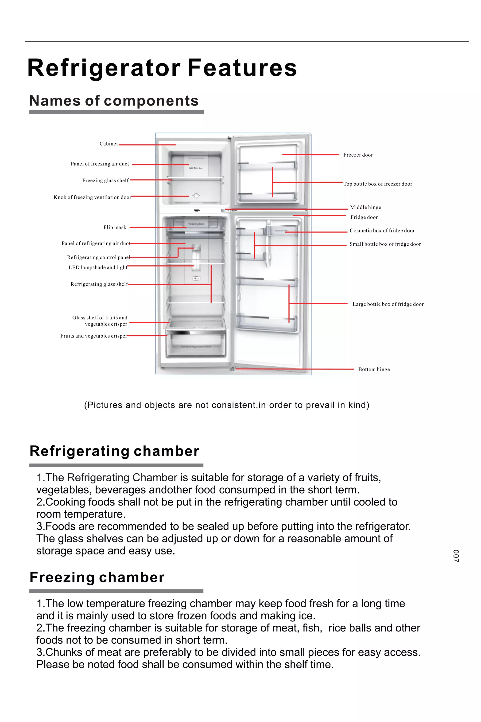 Refrigerator Features
Names of components
Refrigerating chamber
1.The is suitable for storage of a variety of fruits,
vegetables, beverages andother food consumped in the short term.
2.Cooking foods shall not be put in the refrigerating chamber until cooled to
room temperature.
3.Foods are recommended to be sealed up before putting into the refrigerator.
The glass shelves can be adjusted up or down for a reasonable amount of
storage space and easy use.
Refrigerating Chamber
007
Freezing chamber
1.The low temperature freezing chamber may keep food fresh for a long time
and it is mainly used to store frozen foods and making ice.
2.The freezing chamber is suitable for storage of meat, fish, rice balls and other
foods not to be consumed in short term.
3.Chunks of meat are preferably to be divided into small pieces for easy access.
Please be noted food shall be consumed within the shelf time.
Panel of freezing air duct
Freezing glass shelf
Freezer door
Top bottle box of freezer door
Fridge door
Small bottle box of fridge door
Large bottle box of fridge door
Cabinet
Cosmetic box of fridge door
Knob of freezing ventilation door
Flip mask
Panel of refrigerating air duct
LED lampshade and light
Refrigerating glass shelf
Glass shelf of fruits and
vegetables crisper
Fruits and vegetables crisper
Refrigerating control panel
Middle hinge
Bottom hinge
(Pictures and objects are not consistent,in order to prevail in kind)
 
