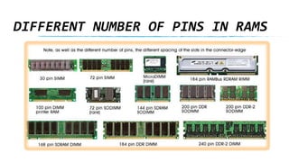 DIFFERENT NUMBER OF PINS IN RAMS
 
