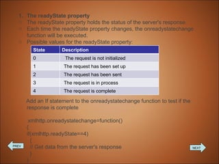 The readyState property The readyState property holds the status of the server's response. Each time the readyState property changes, the onreadystatechange function will be executed. Possible values for the readyState property: Add an If statement to the onreadystatechange function to test if the response is complete  xmlhttp.onreadystatechange=function() { if(xmlhttp.readyState==4)   {   // Get data from the server's response   } } PREV NEXT State Description 0 The request is not initialized 1 The request has been set up 2 The request has been sent 3 The request is in process 4 The request is complete 