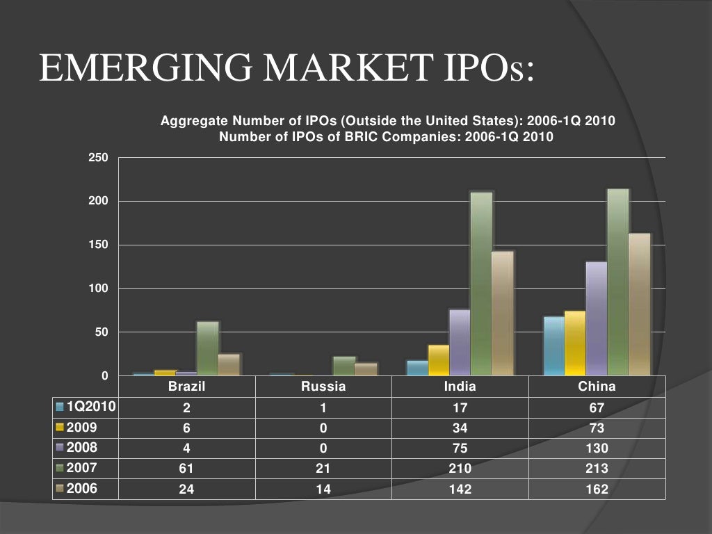 IPO & RECENT TRENDS OF IPO IN INDIA