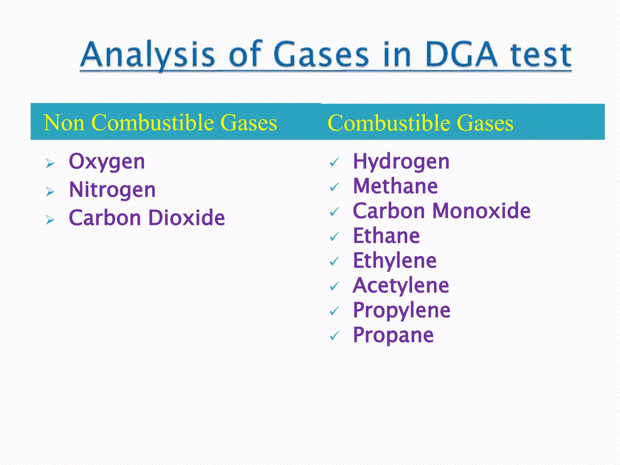 Non Combustible Gases Combustible Gases
 Oxygen
 Nitrogen
 Carbon Dioxide
 Hydrogen
 Methane
 Carbon Monoxide
 Ethane
 Ethylene
 Acetylene
 Propylene
 Propane
 
