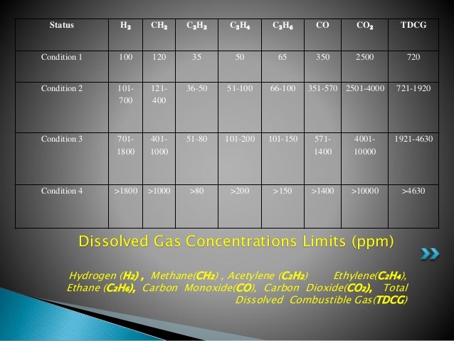 Dissolved Gas Analysis in Transformer Oil
