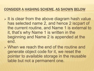 CONSIDER A HASHING SCHEME, AS SHOWN BELOW
 It is clear from the above diagram hash value
has selected name 2, and hence 2 iscpart of
the current routine, and Name 1 is external to
it, that’s why Name 1 is written in the
beginning and Name 2 is appended at the
end.
 When we reach the end of the routine and
generate object code for it, we reset the
pointer to available storage in the reusable
table but not a permanent one.
 