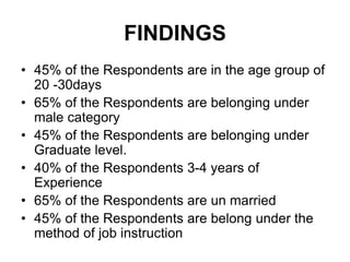 FINDINGS
• 45% of the Respondents are in the age group of
20 -30days
• 65% of the Respondents are belonging under
male category
• 45% of the Respondents are belonging under
Graduate level.
• 40% of the Respondents 3-4 years of
Experience
• 65% of the Respondents are un married
• 45% of the Respondents are belong under the
method of job instruction
 