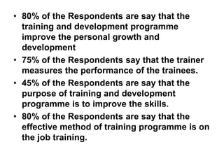 • 80% of the Respondents are say that the
training and development programme
improve the personal growth and
development
• 75% of the Respondents say that the trainer
measures the performance of the trainees.
• 45% of the Respondents are say that the
purpose of training and development
programme is to improve the skills.
• 80% of the Respondents are say that the
effective method of training programme is on
the job training.
 