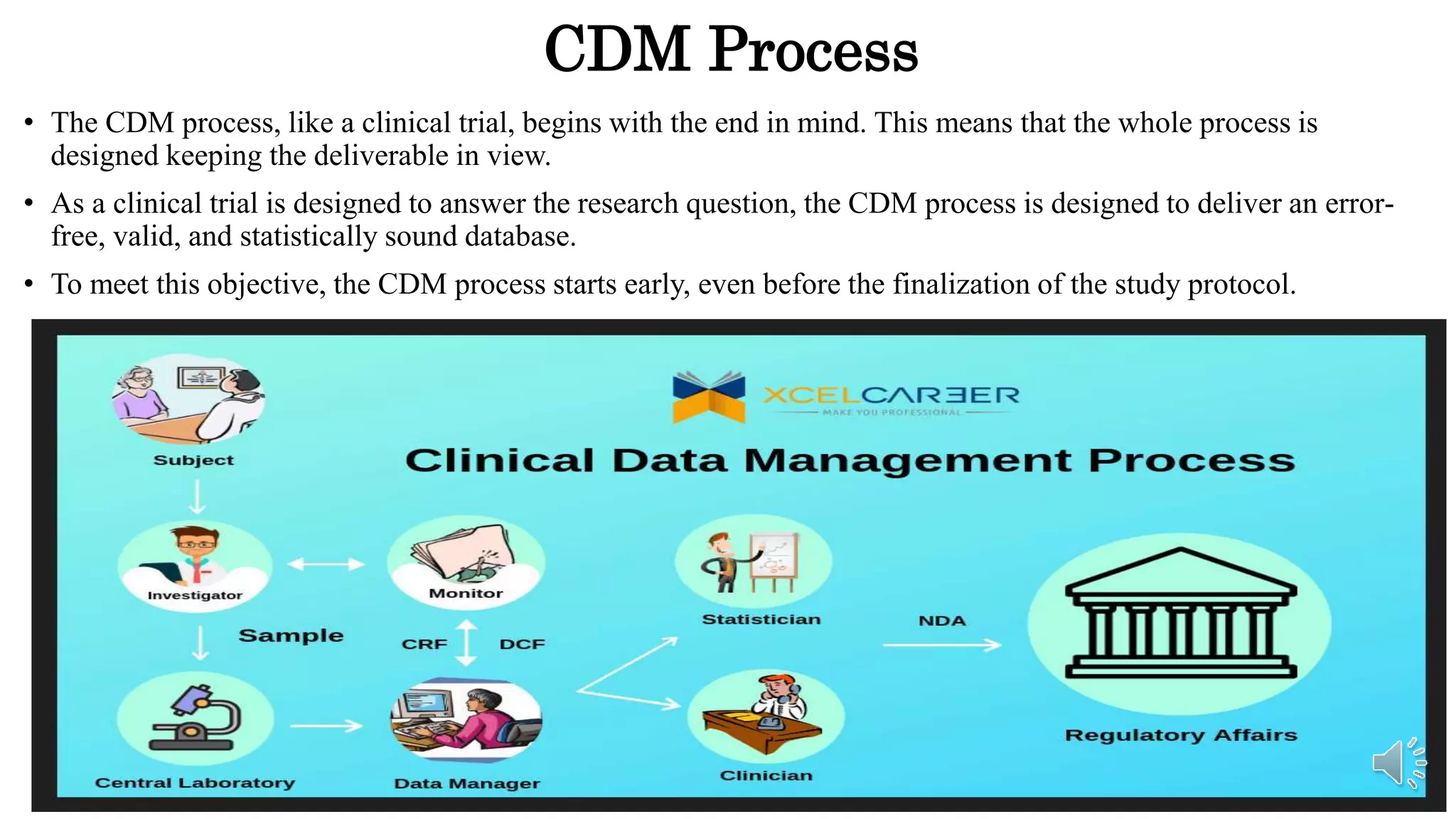 CDM Process
• The CDM process, like a clinical trial, begins with the end in mind. This means that the whole process is
designed keeping the deliverable in view.
• As a clinical trial is designed to answer the research question, the CDM process is designed to deliver an error-
free, valid, and statistically sound database.
• To meet this objective, the CDM process starts early, even before the finalization of the study protocol.
5/18/2023
www.clinosol.com | follow us on social media
@clinosolresearch
11
 