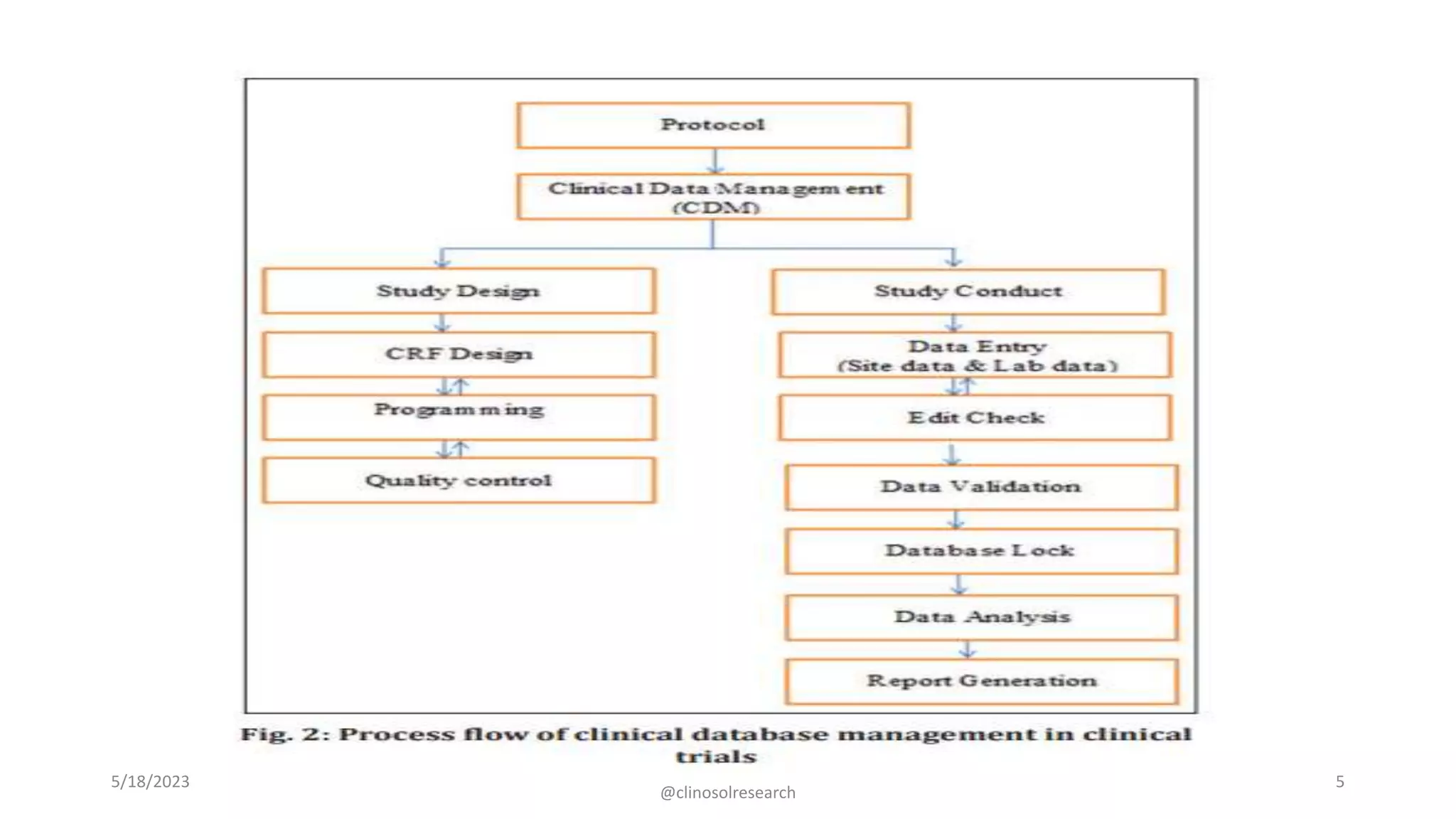 5/18/2023
www.clinosol.com | follow us on social media
@clinosolresearch
5
 