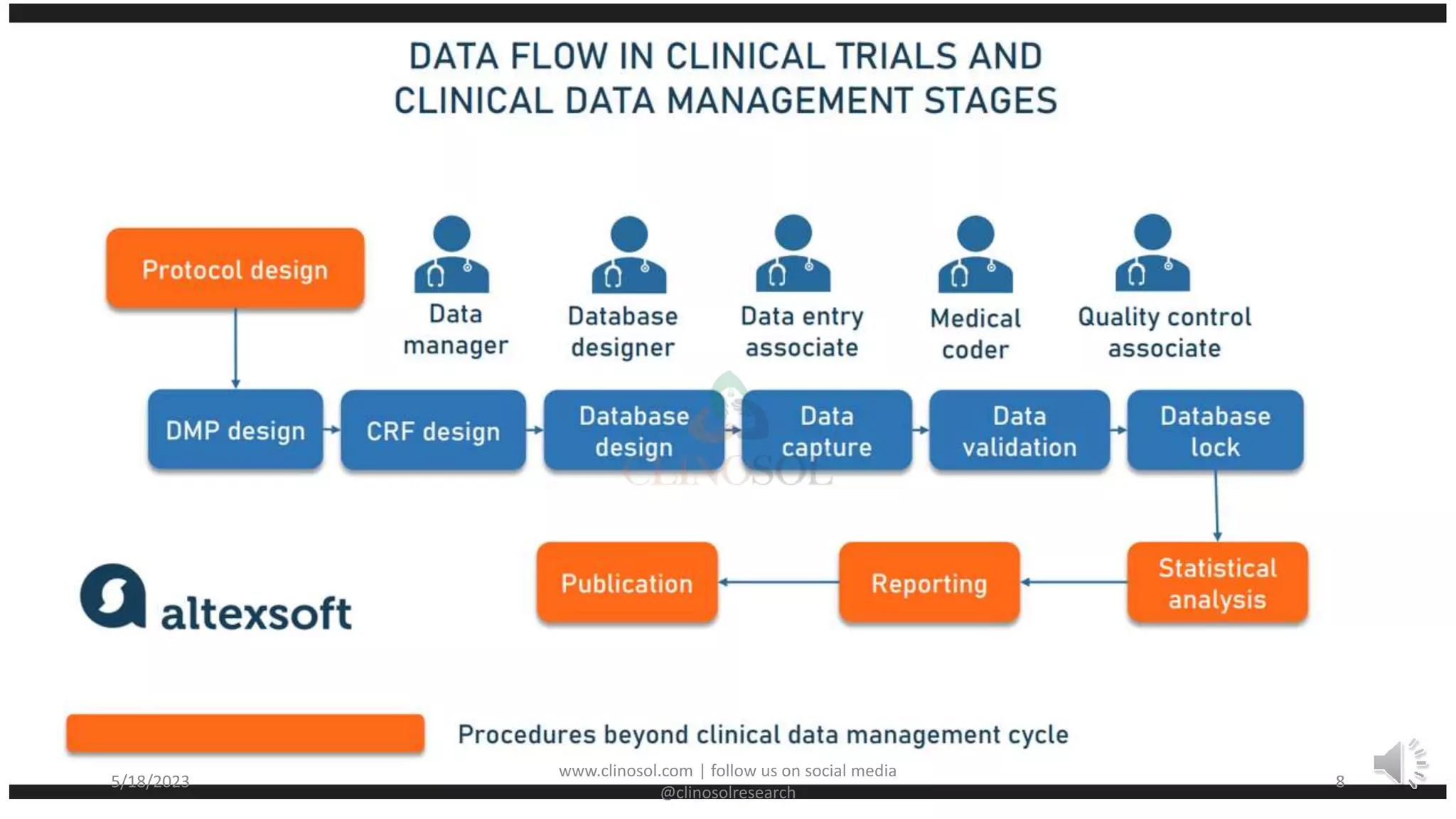 5/18/2023
www.clinosol.com | follow us on social media
@clinosolresearch
8
 