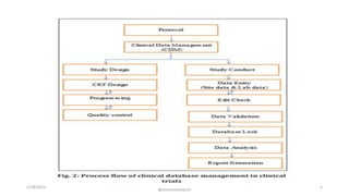 Clinical Data Management importance in Clinical Trials | PPTX
