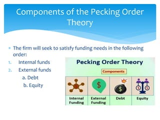  The firm will seek to satisfy funding needs in the following
order:
1. Internal funds
2. External funds
a. Debt
b. Equity
Components of the Pecking Order
Theory
 