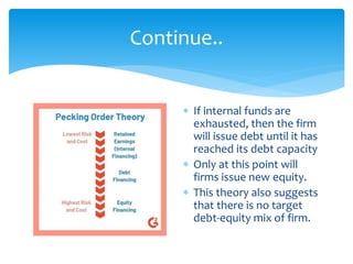 Continue..
 If internal funds are
exhausted, then the firm
will issue debt until it has
reached its debt capacity
 Only at this point will
firms issue new equity.
 This theory also suggests
that there is no target
debt-equity mix of firm.
 