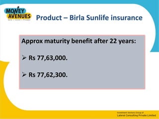  Premium term: 22 yearsProduct – Birla Sunlife insurance Monthly Premium: Rs 10,725