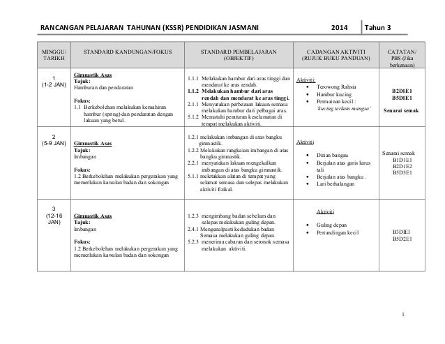 Ran Pelajaran Pj Th3