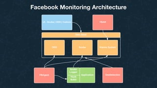 Facebook Monitoring Architecture
 