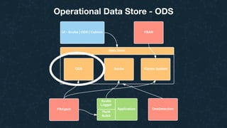 Operational Data Store - ODS
 