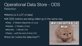 Retention
Operational Data Store - ODS
•Metrics is A LOT of data!
•All ODS metrics are being rolled up in the same way
•Daily - 2 Weeks (depends on you)
•Weekly - 2 Weeks (1min)
•Monthly - 1 Month (1h)
•Yearly - until the end of time (1h)
•How do I solve the data loss??
 