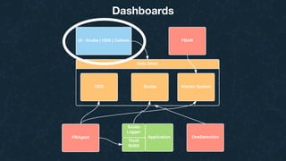 Dashboards
 