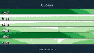 Cubism
based on Cubism.js
 