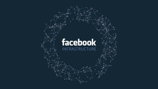 Monitoring at Facebook - Ran Leibman, Facebook - DevOpsDays Tel Aviv 2015