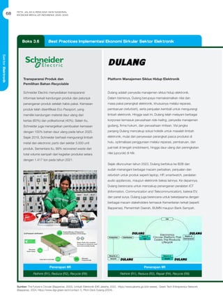 Peta Jalan atau Road Map Rencana Aksi Nasional-Ekonomi Sirkular ...