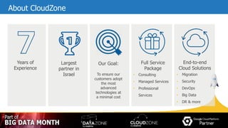 All content is the property and proprietary interest of CloudZone, The removal of any proprietary notices, including attribution information, is strictly prohibited.
About CloudZone
End-to-end
Cloud Solutions
• Migration
• Security
• DevOps
• Big Data
• DR & more
Full Service
Package
• Consulting
• Managed Services
• Professional
Services
Years of
Experience
Largest
partner in
Israel
Our Goal:
To ensure our
customers adopt
the most
advanced
technologies at
a minimal cost
 