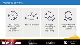 All content is the property and proprietary interest of CloudZone, The removal of any proprietary notices, including attribution information, is strictly prohibited.
Managed Services
Managed Resources Managed
Provisioning of
Resources
and Scaling
24/7 Support,
Monitoring, Issue
Response
and Resolution
Best Practices and
System Architecture
Guidance
 