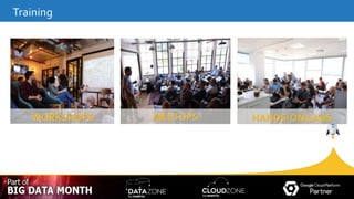 All content is the property and proprietary interest of CloudZone, The removal of any proprietary notices, including attribution information, is strictly prohibited.
Training
WORKSHOPS MEETUPS HANDS-ON LABS
 