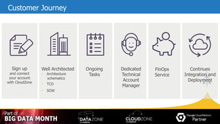 All content is the property and proprietary interest of CloudZone, The removal of any proprietary notices, including attribution information, is strictly prohibited.
Customer Journey
Ongoing
Tasks
Well Architected
• Architecture
schematics
• TCO
• SOW
Continues
Integration and
Deployment
Sign up
and connect
your account
with CloudZone
Dedicated
Technical
Account
Manager
FinOps
Service
 