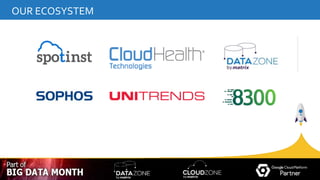 All content is the property and proprietary interest of CloudZone, The removal of any proprietary notices, including attribution information, is strictly prohibited.
OUR ECOSYSTEM
 
