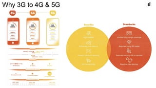 Why 3G to 4G & 5G
 