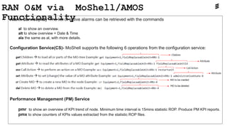 RAN O&M via MoShell/AMOS
Functionality
Alarm Service(AS) -The list of active alarms can be retrieved with the commands
al ...