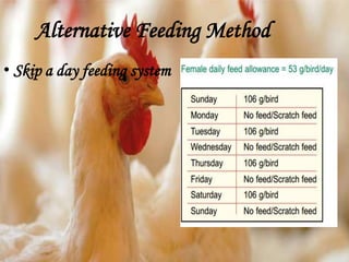 Alternative Feeding Method
• Skip a day feeding system
 