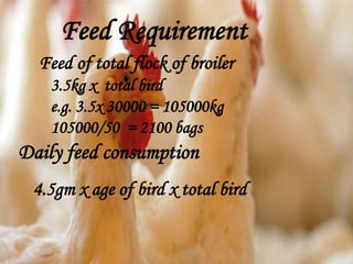 Feed Requirement
Feed of total flock of broiler
3.5kg x total bird
e.g. 3.5x 30000 = 105000kg
105000/50 = 2100 bags
Daily feed consumption
4.5gm x age of bird x total bird
 