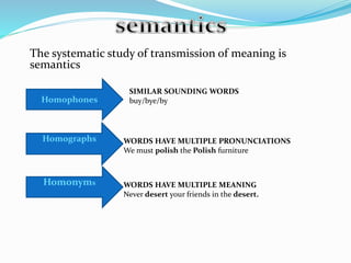 Homophones
Homographs
Homonyms
SIMILAR SOUNDING WORDS
buy/bye/by
WORDS HAVE MULTIPLE PRONUNCIATIONS
We must polish the Polish furniture
WORDS HAVE MULTIPLE MEANING
Never desert your friends in the desert.
The systematic study of transmission of meaning is
semantics
 