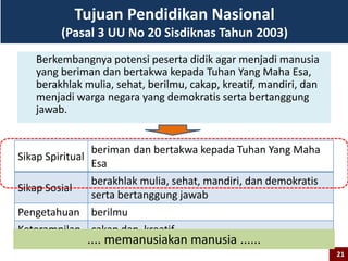 Tujuan Pendidikan Nasional
(Pasal 3 UU No 20 Sisdiknas Tahun 2003)
Berkembangnya potensi peserta didik agar menjadi manusia
yang beriman dan bertakwa kepada Tuhan Yang Maha Esa,
berakhlak mulia, sehat, berilmu, cakap, kreatif, mandiri, dan
menjadi warga negara yang demokratis serta bertanggung
jawab.
Sikap Spiritual
beriman dan bertakwa kepada Tuhan Yang Maha
Esa
Sikap Sosial
berakhlak mulia, sehat, mandiri, dan demokratis
serta bertanggung jawab
Pengetahuan berilmu
Keterampilan cakap dan kreatif
21
.... memanusiakan manusia ......
 