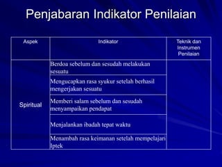 Penjabaran Indikator Penilaian
Aspek Indikator Teknik dan
Instrumen
Penilaian
Spiritual
Berdoa sebelum dan sesudah melakukan
sesuatu
Mengucapkan rasa syukur setelah berhasil
mengerjakan sesuatu
Memberi salam sebelum dan sesudah
menyampaikan pendapat
Menjalankan ibadah tepat waktu
Menambah rasa keimanan setelah mempelajari
Iptek
 