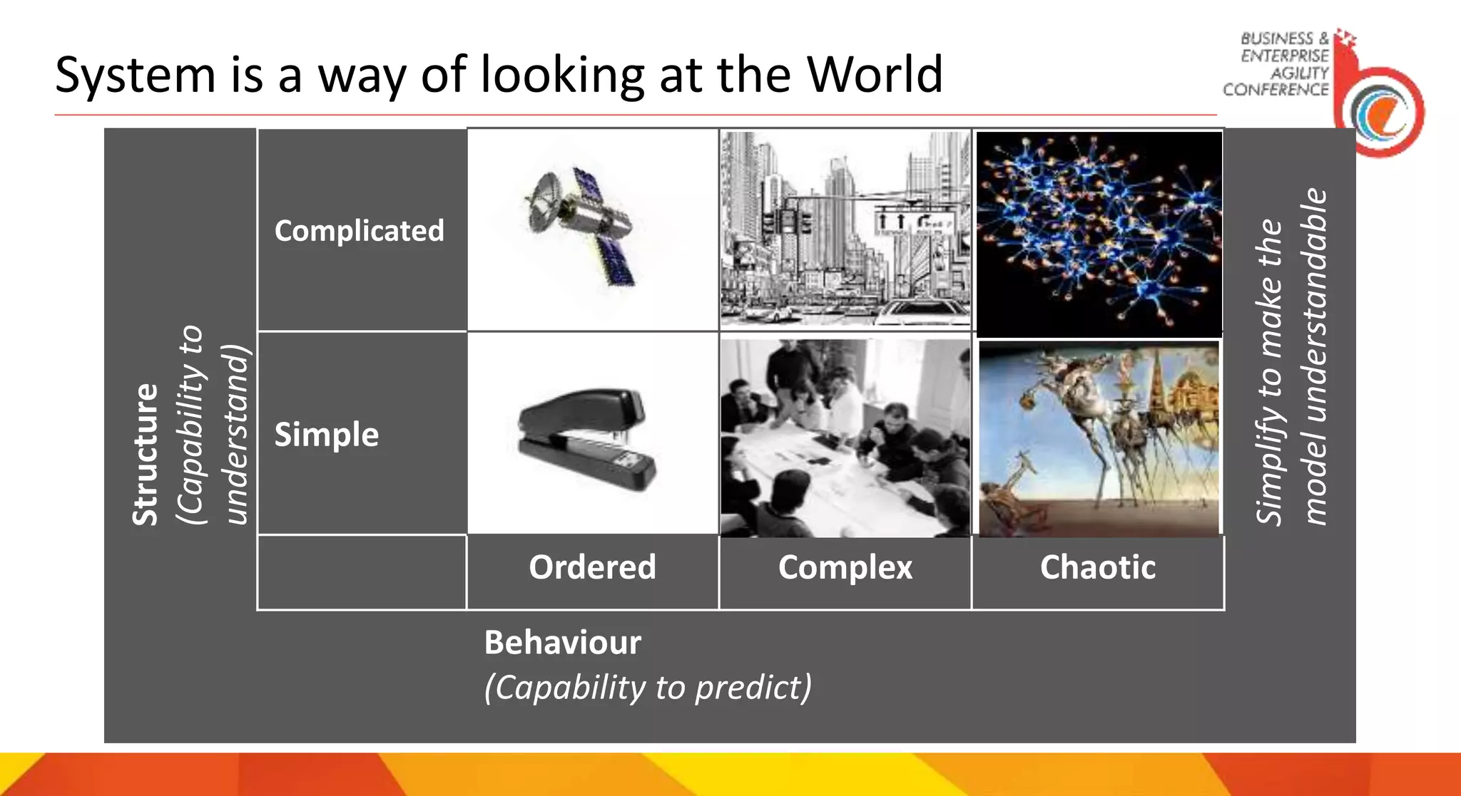 Structure
(Capabilityto
understand) Complicated
Simplifytomakethe
modelunderstandable
Simple
Ordered Complex Chaotic
Behaviour
(Capability to predict)
System is a way of looking at the World
 