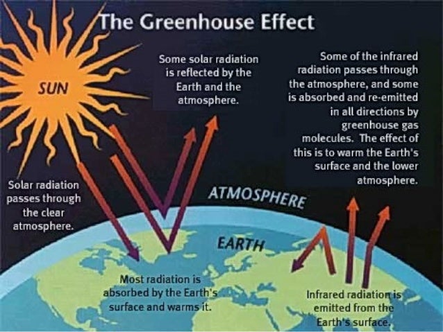 Man Made Greenhouse Gases Vs Natural Man Made Greenhouse Gases Vs Natural