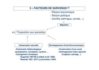 3 – FACTEURS DE SURVENUS [3]
                                           - Raison économique
                                           - Raison politique
                                           - Conflits (ethnique, armée…)

                                                       Migration


3-1     Exposition aux parasites




         Catastrophe naturelle            Développement d’activité économique

      - Evénement météorologique                     - Construction d’une route
      (précipitation, inondation, cyclone …          - Aménagement hydro agricole
      - Changement climatique                            (irrigation, barrage…)
           *Ouganda 1997/98 (Lindbal et all, 1989)
           *Rwanda 1987: 337% (Loevinshon 1994)
 