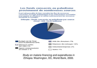 Study on malaria financing and expenditures in
Ethiopia. Washington, DC, World Bank, 2000.
 