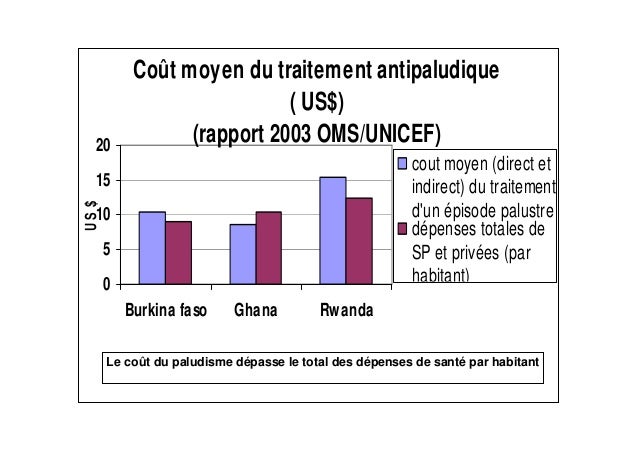Le médicament contre les helminthes pour la prophylaxie des enfants