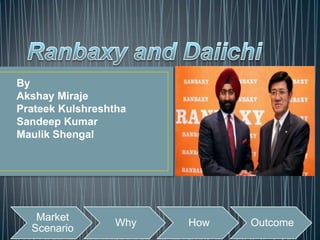 Market
Scenario
Why How Outcome
By
Akshay Miraje
Prateek Kulshreshtha
Sandeep Kumar
Maulik Shengal
 