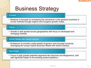 Business Strategy
• Ranbaxy is focused on increasing the momentum in the generics business in
its key markets through organic and inorganic growth routes.
Current
• Growth is well spread across geographies with focus on developed and
emerging markets.
Focus
• Endeavour to provide a wide basket of generic and innovator products,
leveraging the unique Hybrid Business Model with Daiichi Sankyo
Hybrid Model with Daiichi Sankyo
• Focus in high growth potential segments like Vaccines and Biogenerics. (will
add significant depth to the existing product pipeline.)
New Areas
5/8/2012 16
 