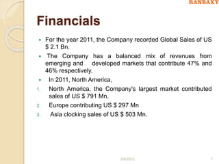 Financials
 For the year 2011, the Company recorded Global Sales of US
$ 2.1 Bn.
 The Company has a balanced mix of revenues from
emerging and developed markets that contribute 47% and
46% respectively.
 In 2011, North America,
1. North America, the Company's largest market contributed
sales of US $ 791 Mn,
2. Europe contributing US $ 297 Mn
3. Asia clocking sales of US $ 503 Mn.
5/8/2012 7
 