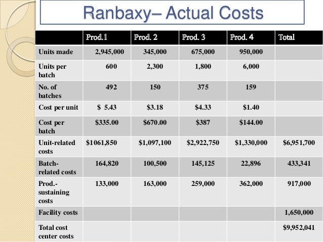 What Is <strong>Budget Variance Analysis</strong>? | Your Business Budget variance analysis template
