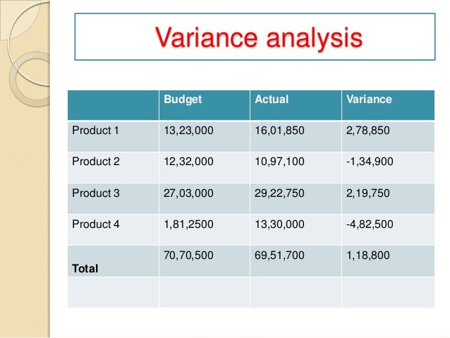 <strong>Variance Analysis</strong> in Budgeting (Example, Calculations ... Budget variance analysis template